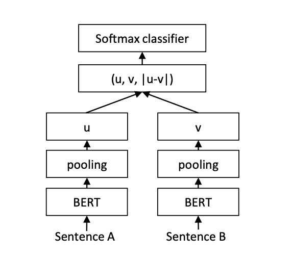 Spectra BERTopic A Neural Topic Modelling Framework For Guided